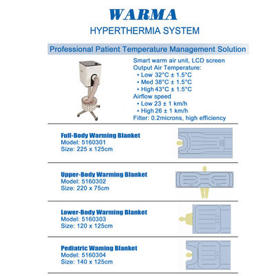 मुद्रास्फीति चिकित्सा वायु वार्मिंग थर्मल कंबल